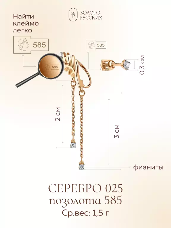 Карточки товаров