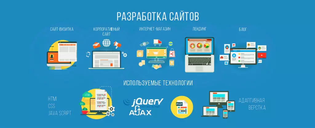 Бэкенд разработчик PHP, MySQL, JS
